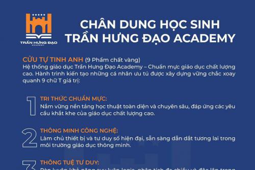 CHÂN DUNG HỌC SINH TRẦN HƯNG ĐẠO ACADEMY